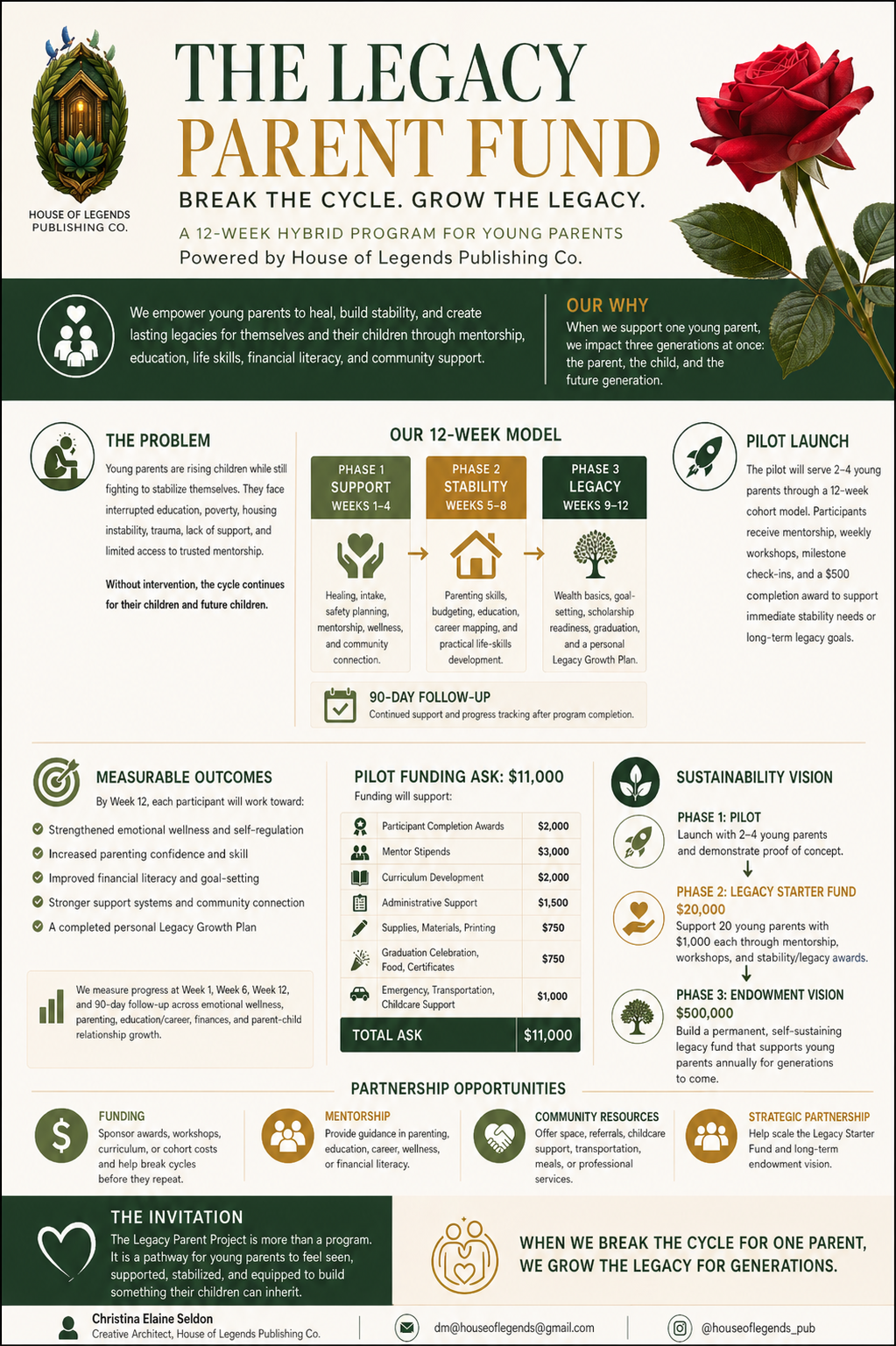 The Legacy Parent Fund program